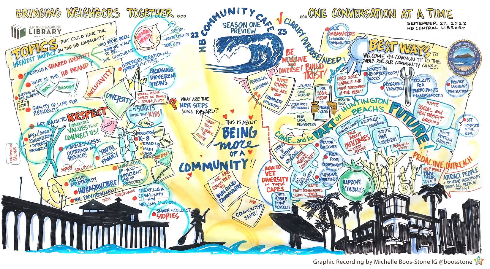 Huntington Beach Community Café launches next week - Vimarsana News