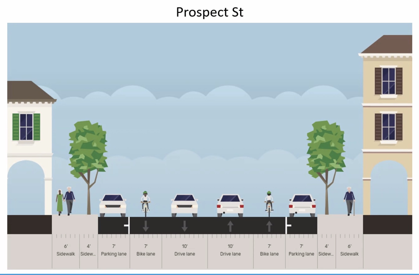 'Not ideal': New bicycle lanes coming to La Jolla prompt concern from locals - Vimarsana News