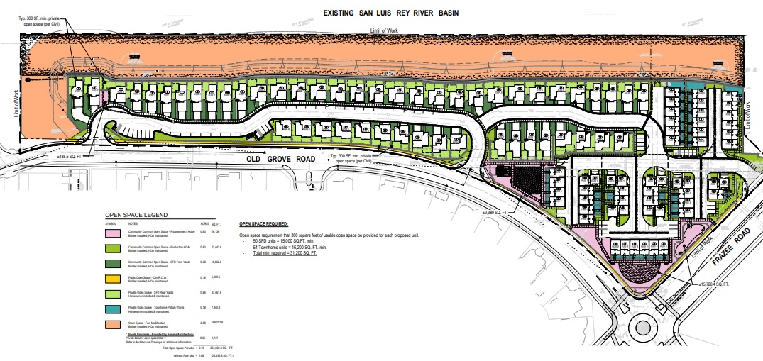 Oceanside approves homes near San Luis Rey River - Vimarsana News