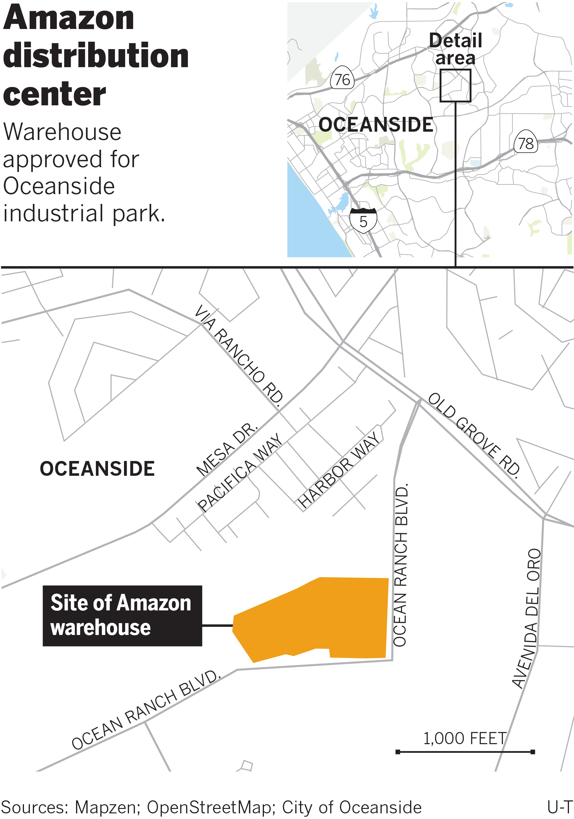 Amazon distribution center OK'd for Oceanside - Vimarsana News