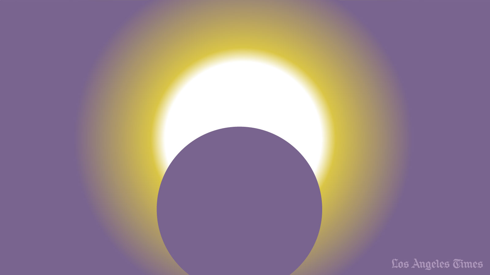 How to get the most of the solar eclipse outside the path of totality - Vimarsana News