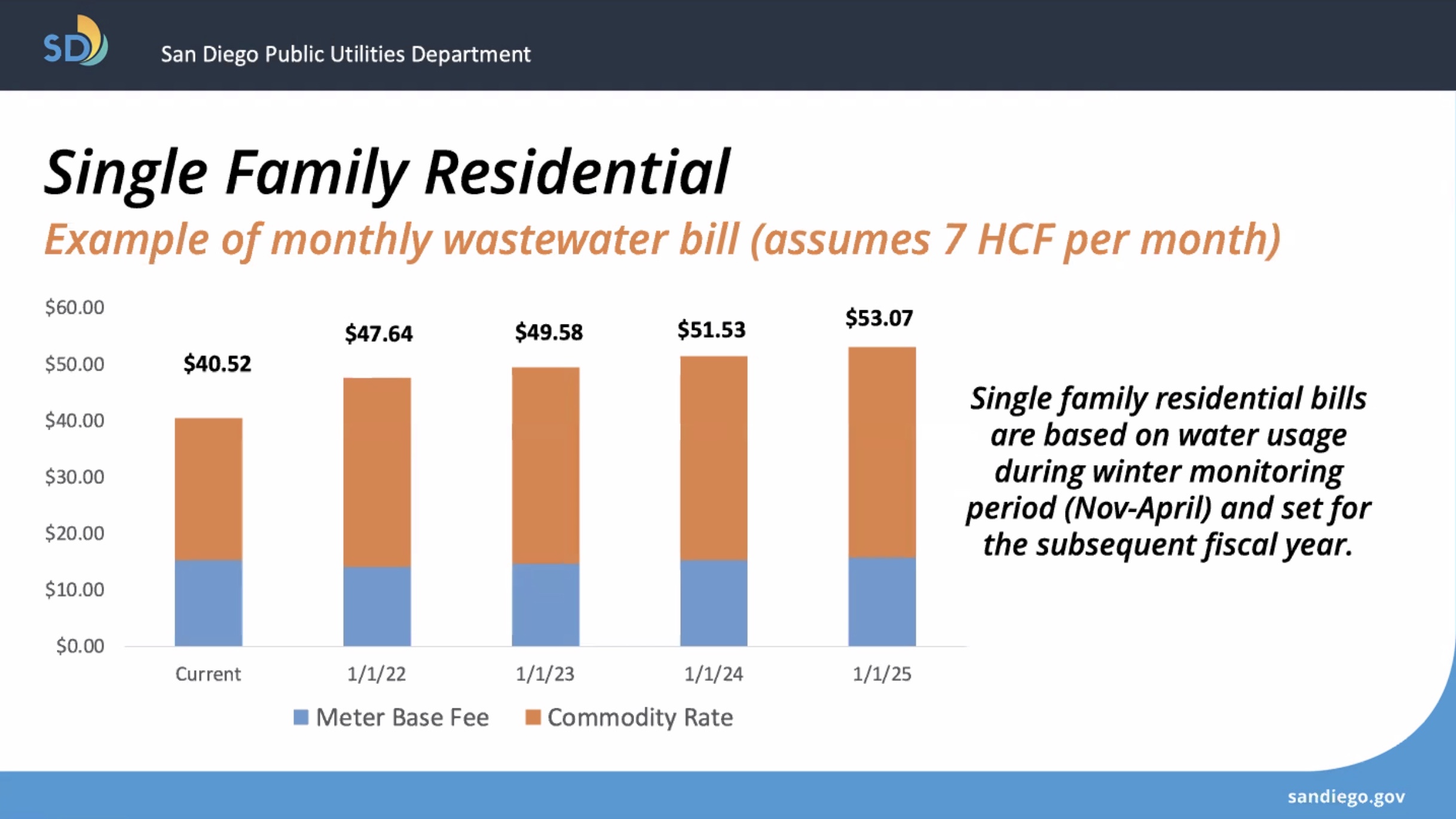 'It's urgent that it happens now': Local residents hear explanations for proposed city sewer rate increases - Vimarsana News