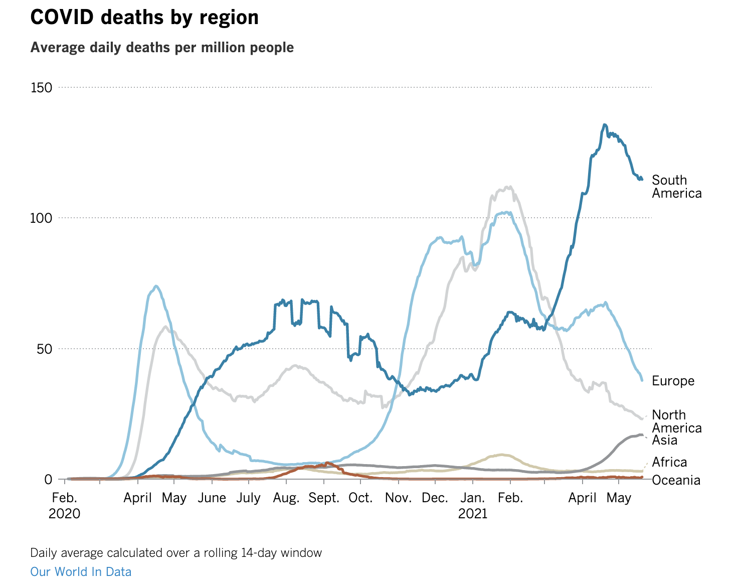 Coronavirus Today: Graphing the pandemic - Vimarsana News