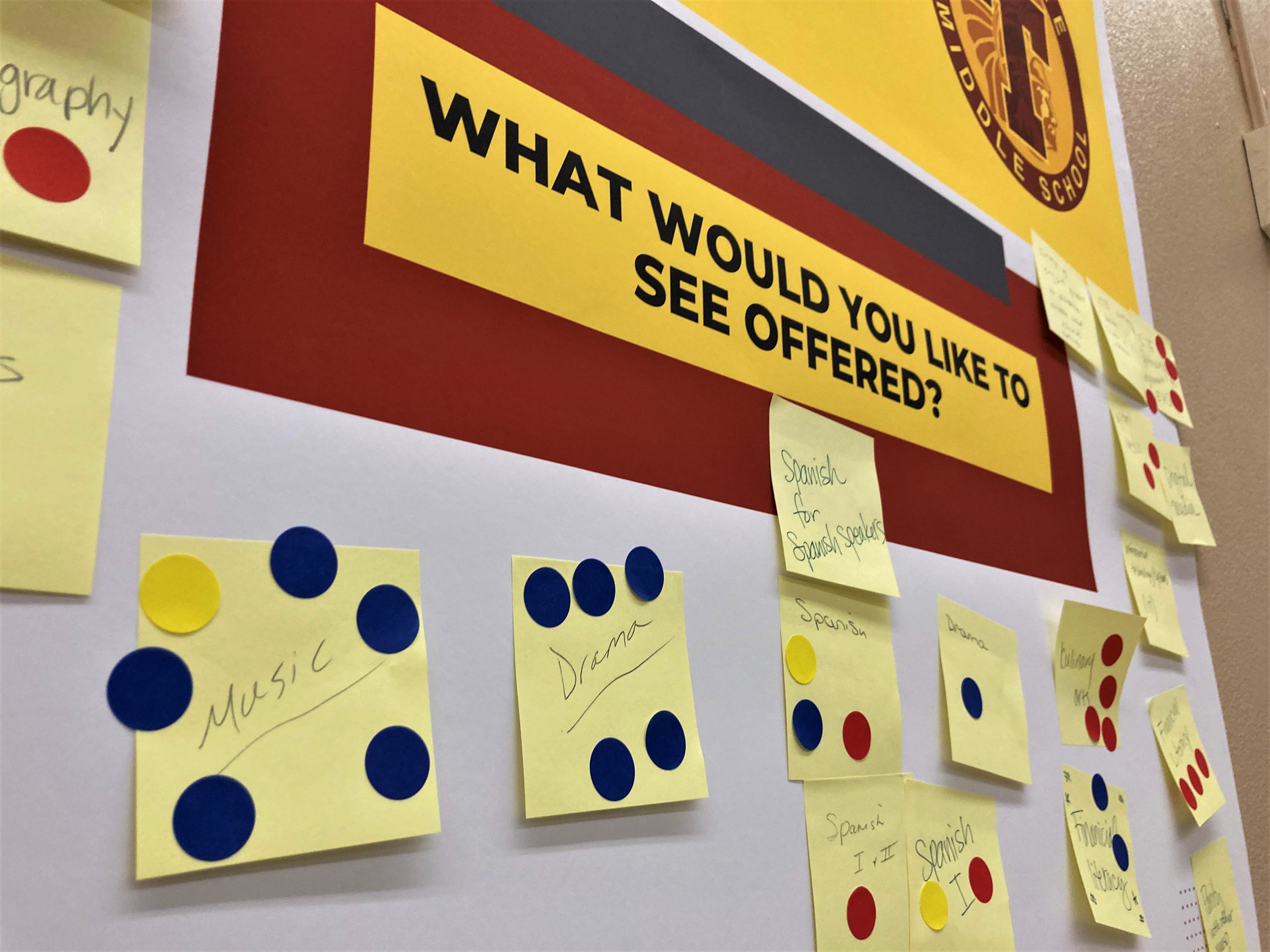 Newport-Mesa Unified vows to bring more electives, equity to TeWinkle Middle School - Vimarsana News