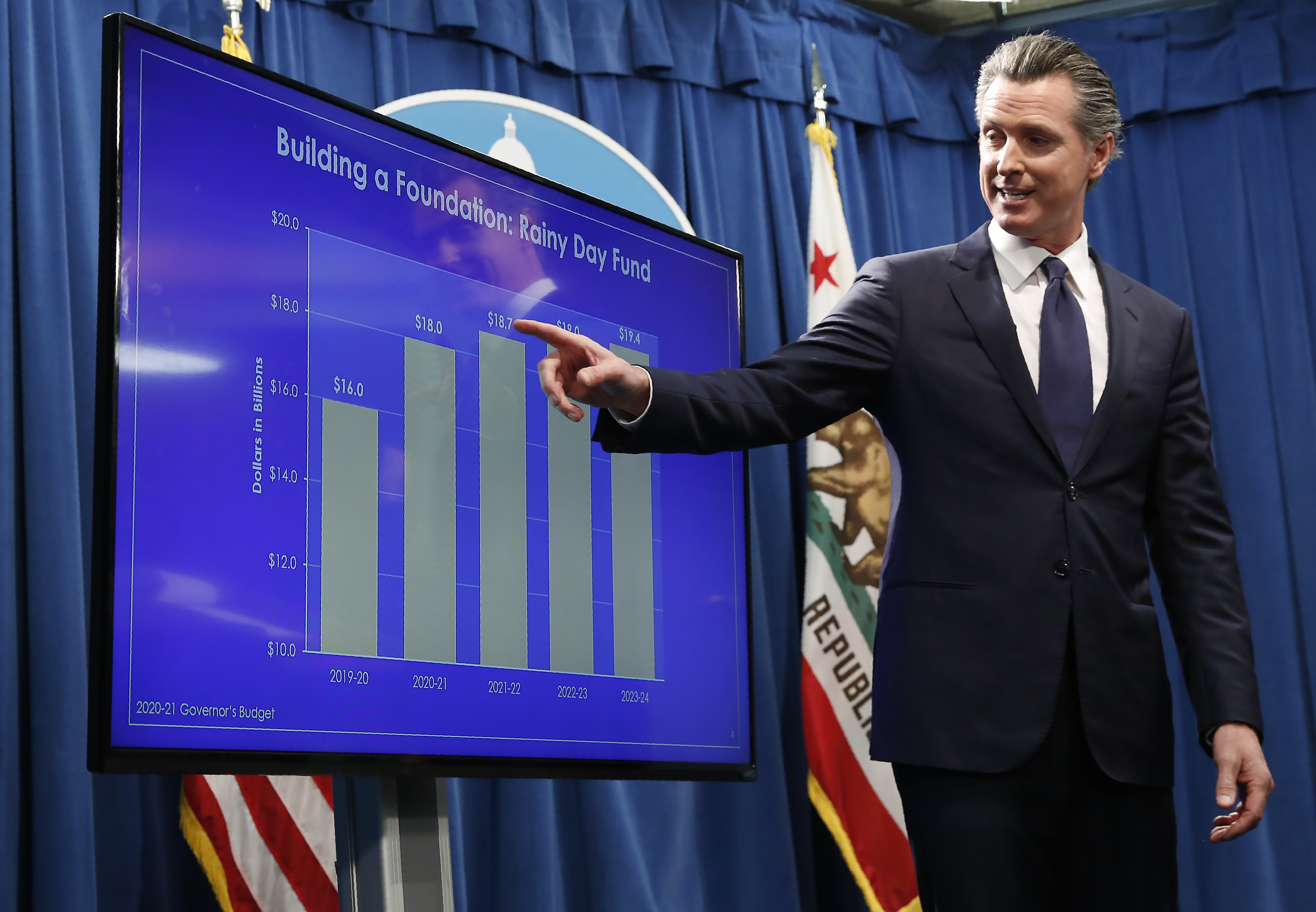 Newsom to roll out $100-billion 'California Comeback Plan' - Vimarsana News