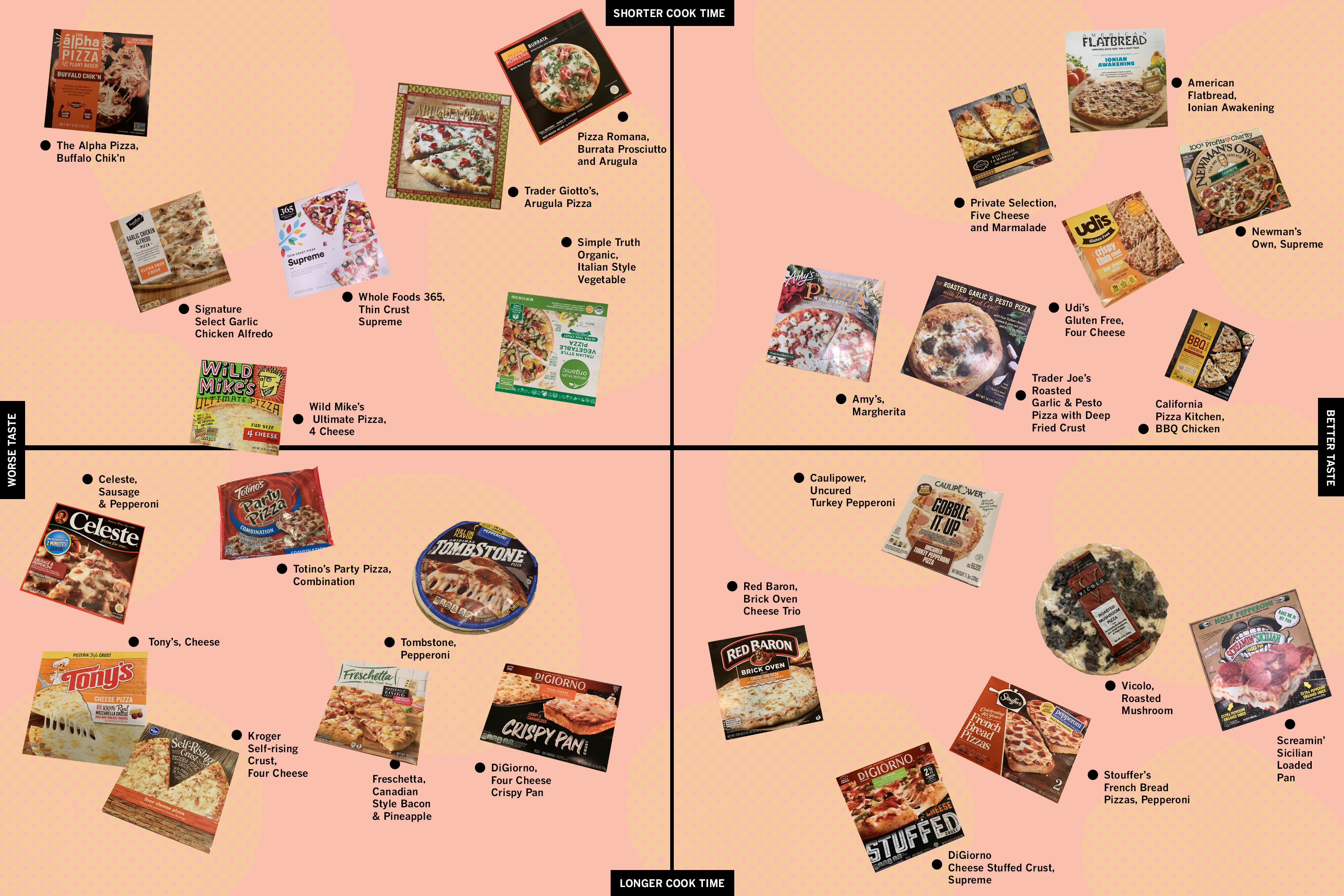 The official frozen pizza power rankings - Vimarsana News